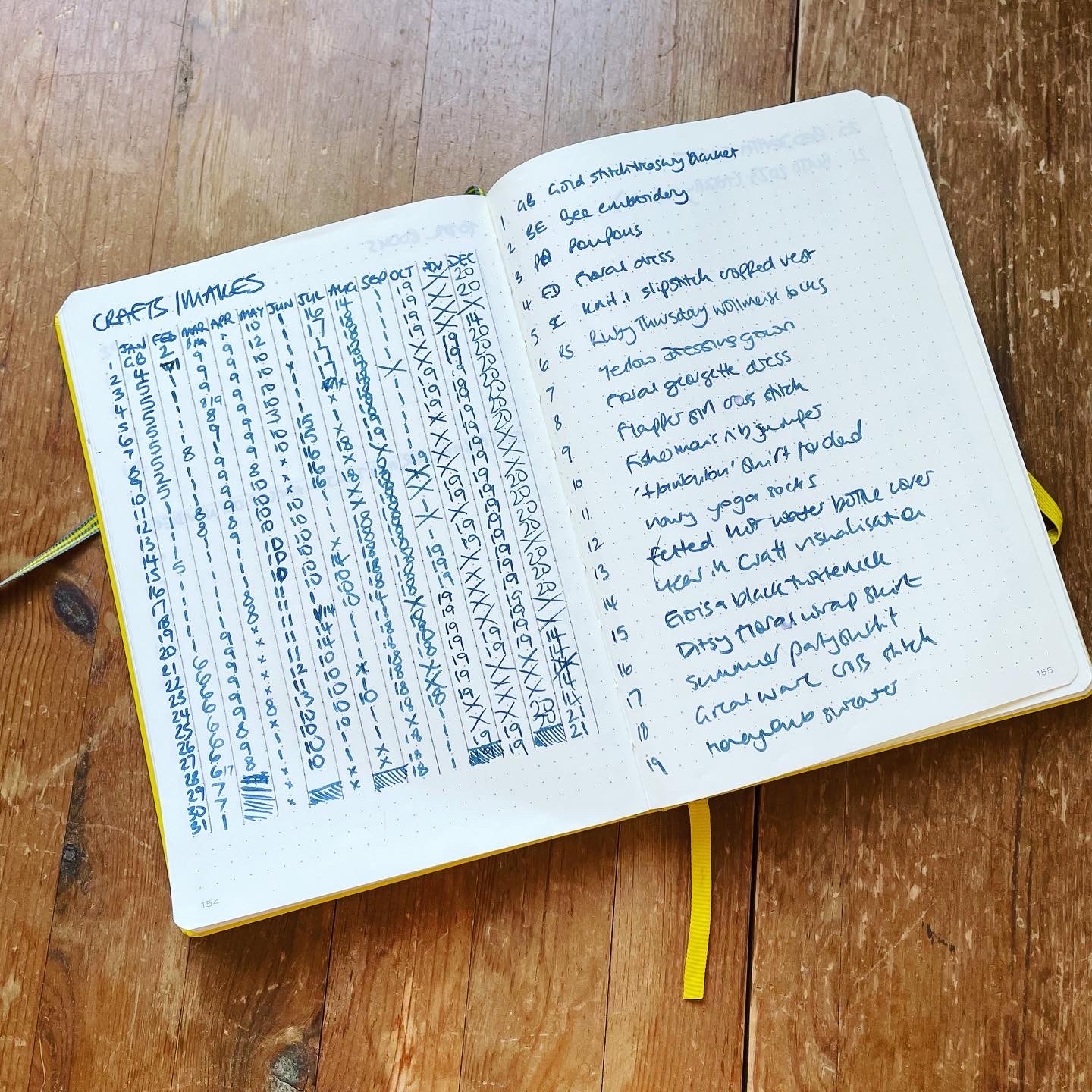 A journal laid out flat on a table; the left hand page has a table of numbers mapped against months and days, and the right has a key of crafting projects corresponding to those numbers